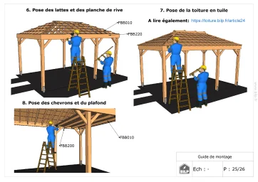 Le guide de montage