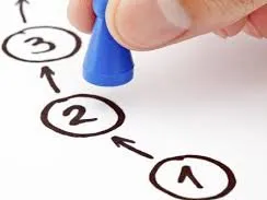 Les étapes à suivre du projet