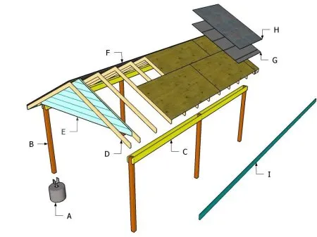 Ce qu'un plan de carport doit comporter