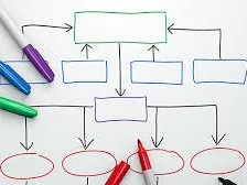 Préparer le chantier