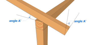 Angle de coupe : angles égaux